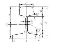 rail-datasheet rail-datasheet